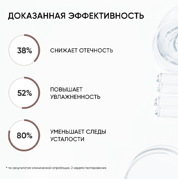 SMART EYES YOGA Крем-гель для кожи вокруг глаз от отеков