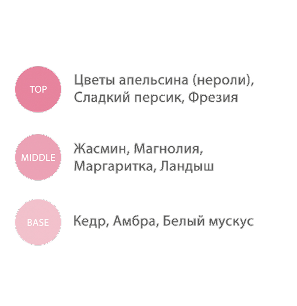 Парфюмированный гель для душа Lovely & Romantic (Нежность и романтика)